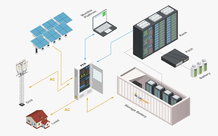 Bluesun 1MW 2MW 3MW Hybrid Off Grid Solar Power Energy Plant Design