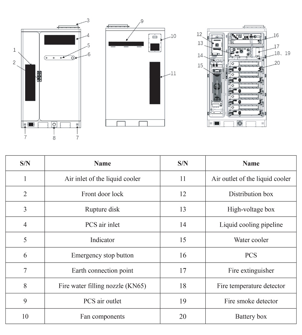125kW Liquid-Cooled Solar Energy Storage System