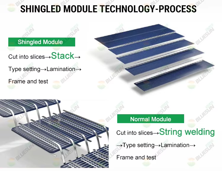 Bluesun Mono 500W Solar Panel PV Module