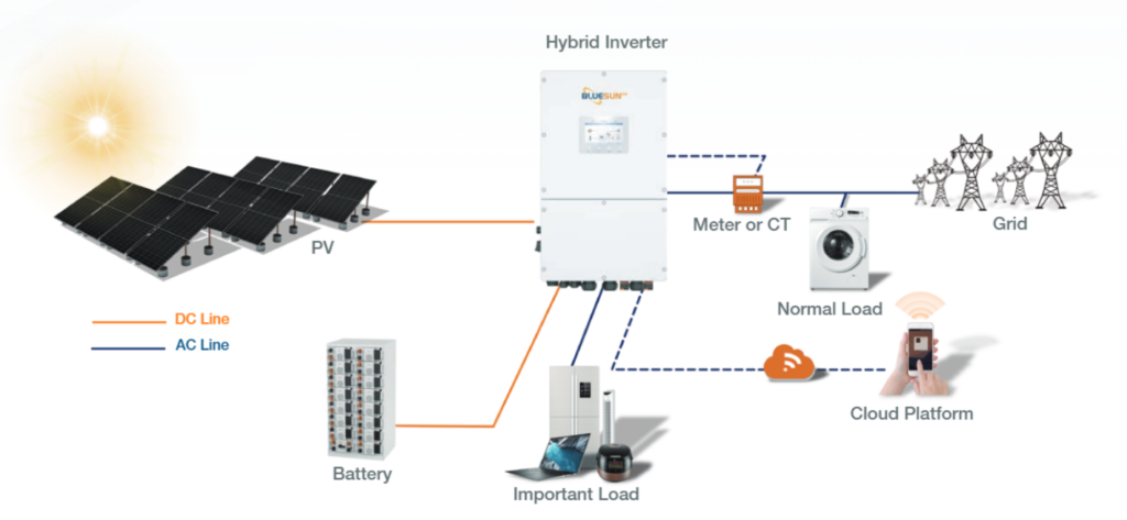 50KW 100KWh Commercial Industrial Solar Battery Storage System