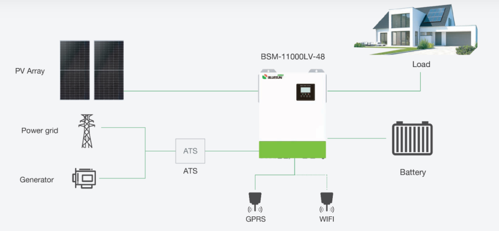 Off-Grid Storage System with 11kW Inverter and 14.3kWh Battery