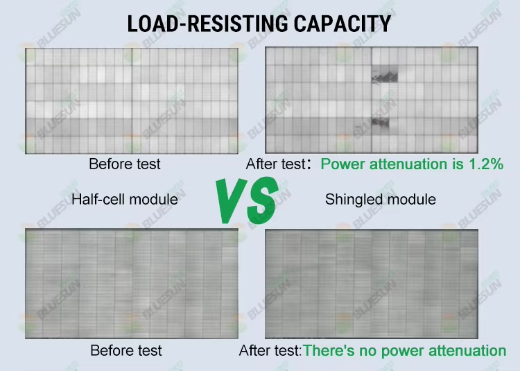 Bluesun Mono 500W Solar Panel PV Module