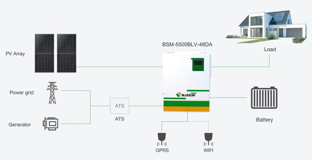 5KW 5.5kw Off-Grid System Solar With LiFePO4 Battery