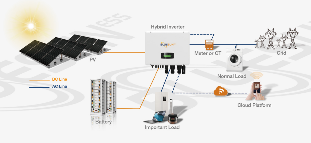 Commercial & Industrial 30KW 54.2KWH Battery Energy Storage System