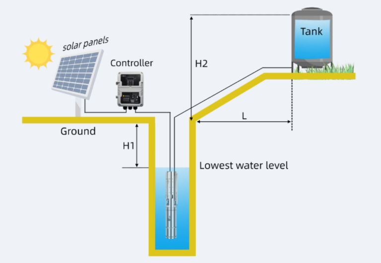 Bluesun 1500W 2HP 3HP Solar Water pump 48V deep well DC solar pump system
