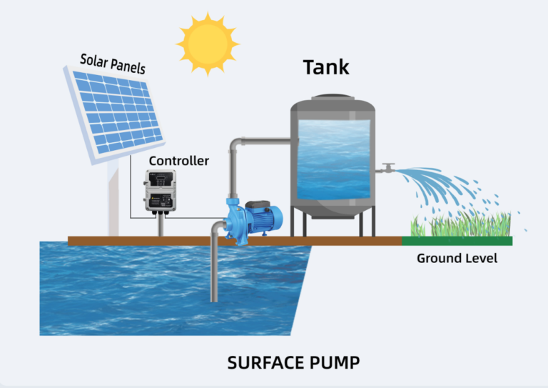 Bluesun 1500W 2HP 3HP Solar Water pump 48V deep well DC solar pump system