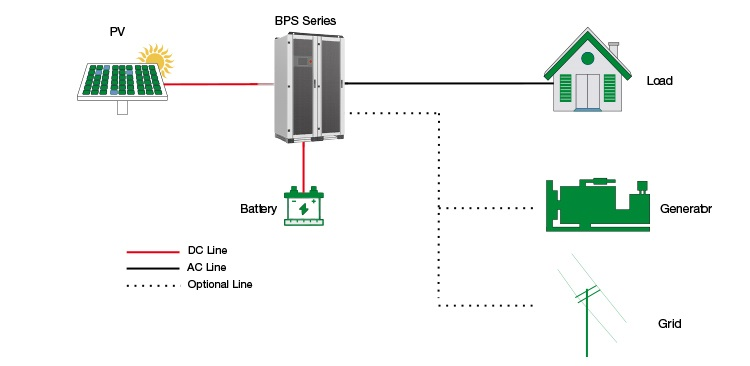 Hybrid Inverter Energy Storage Power 30/50/100/150/250/500KW